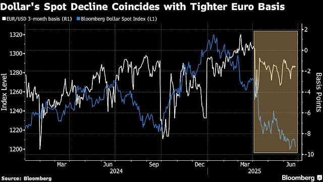 The Waning Appetite for the US Dollar: A Shift in Global Capital Flows