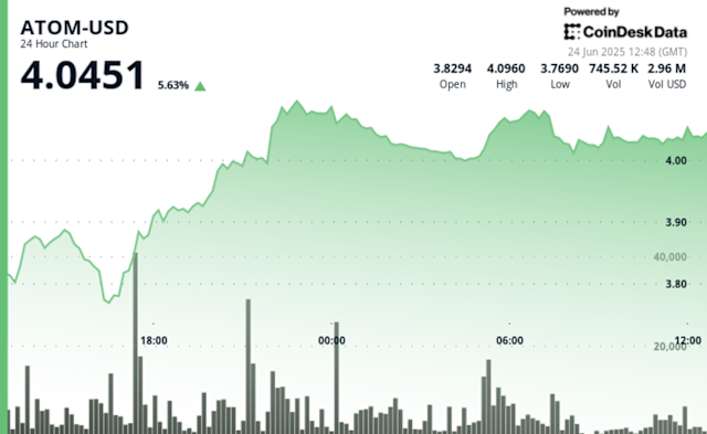 Cryptocurrency Market Continues to be Shaped by Geopolitical Tensions in the Middle East
