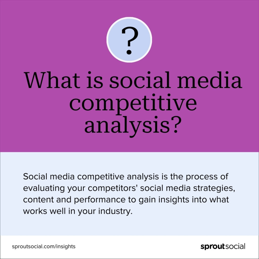 A Sprout Social graphic answering the question: What is social media competitive analysis? 