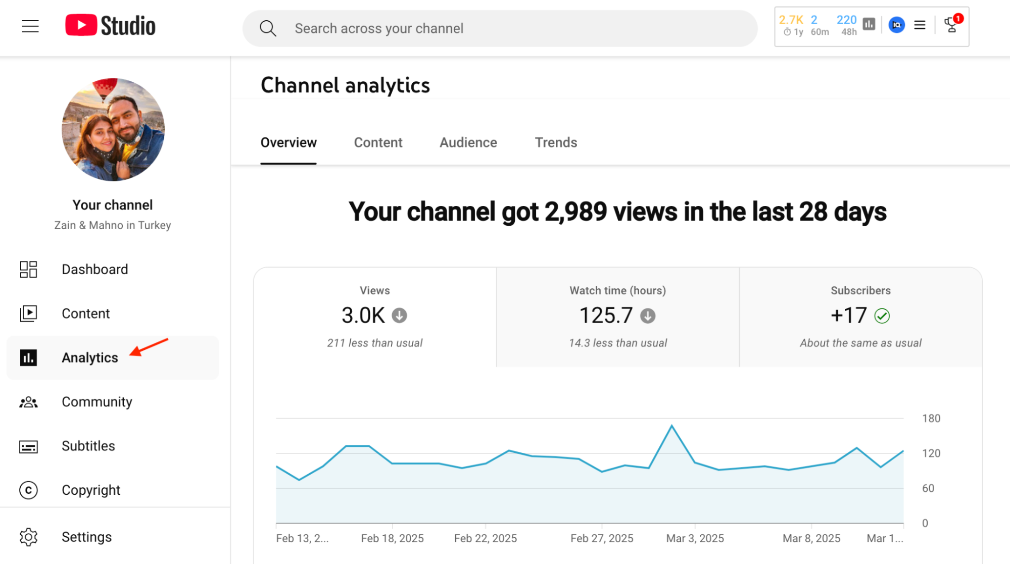 The channel overview tab in YouTube Studio analytics.