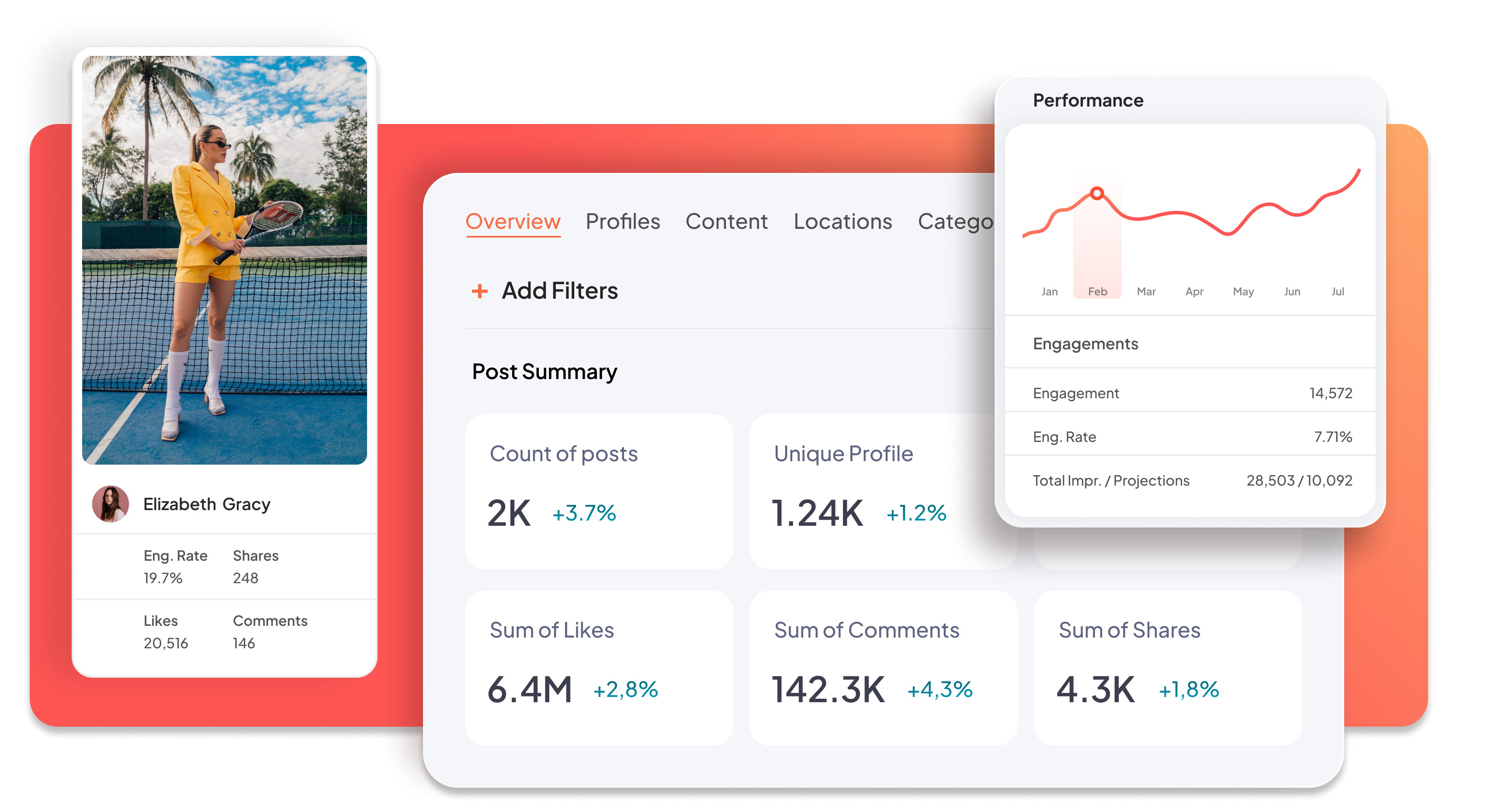 A graphic showing the performance analytics of an influencer within the Sprout Social Influencer Marketing platform