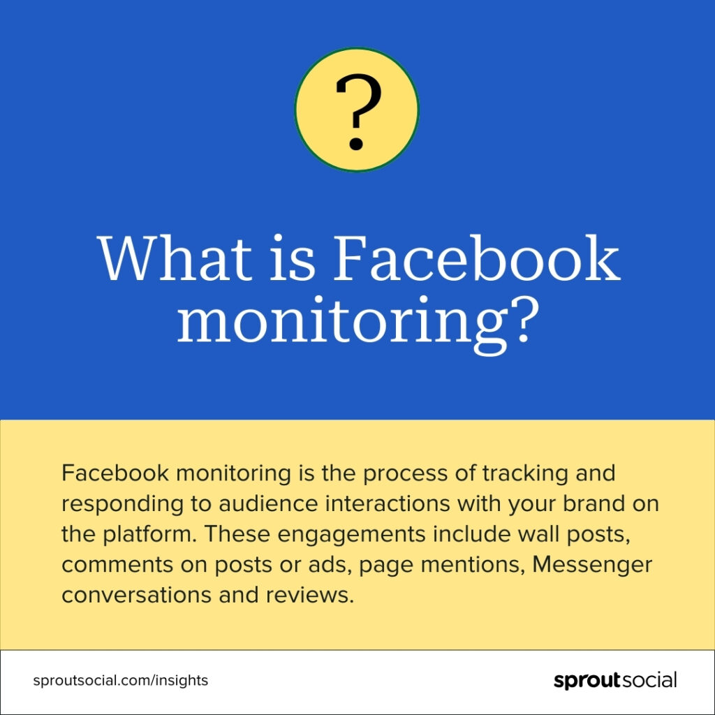 Card defining Facebook monitoring. It says, "Facebook monitoring is the process of tracking and responding to audience interactions with your brand on the platform. These engagements include wall posts, comments on posts or ads, page mentions, Messenger conversations and reviews."