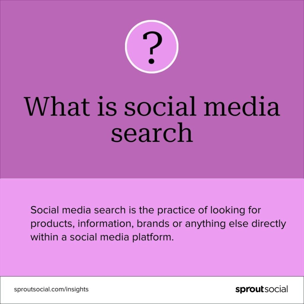 Card defining social media search. It says Social media search is the practice of looking for products, information, brands or anything else ‌directly within a social media platform.