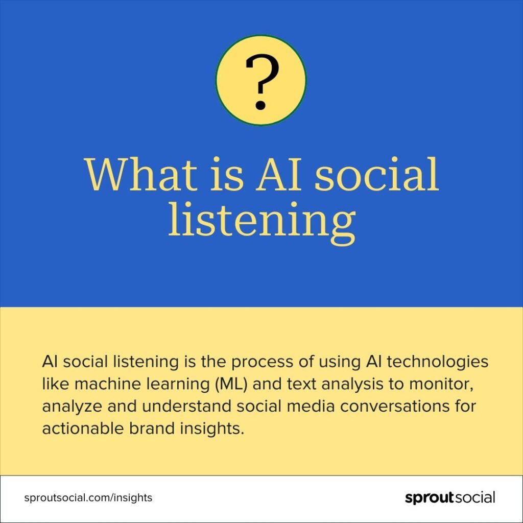 Card that says AI social listening is the process of using AI technologies like machine learning (ML) and text analysis to monitor, analyze and understand social media conversations for actionable brand insights