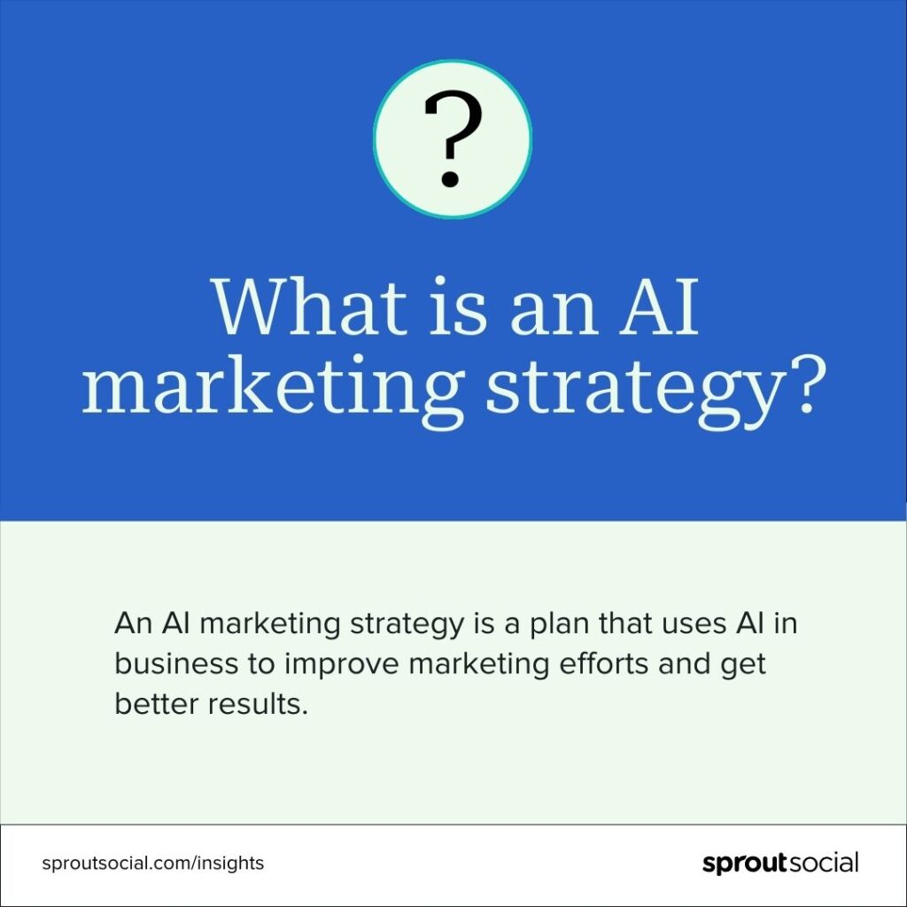 Card that says An AI marketing strategy is a plan that uses AI in business to improve marketing efforts and get better results. 