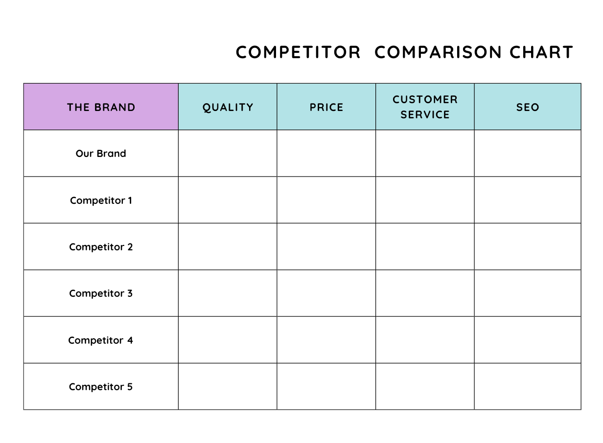 An example of a competitor comparison chart