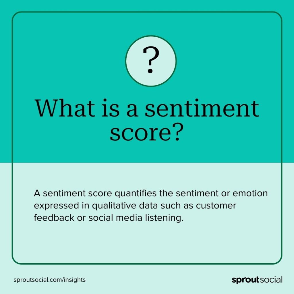 Callout card defining sentiment score. It says, "A sentiment score quantifies the sentiment or emotion expressed in qualitative data such as customer feedback or social media listening. "