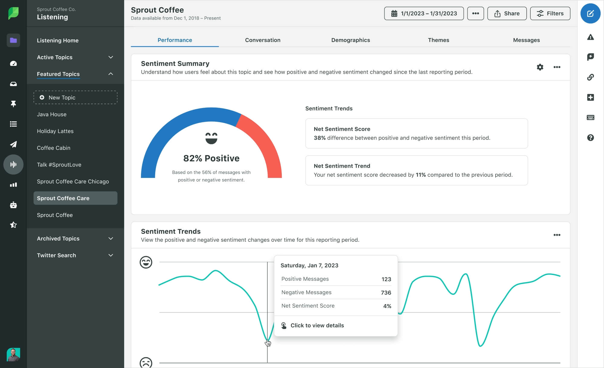Sprout's sentiment summary dashboard