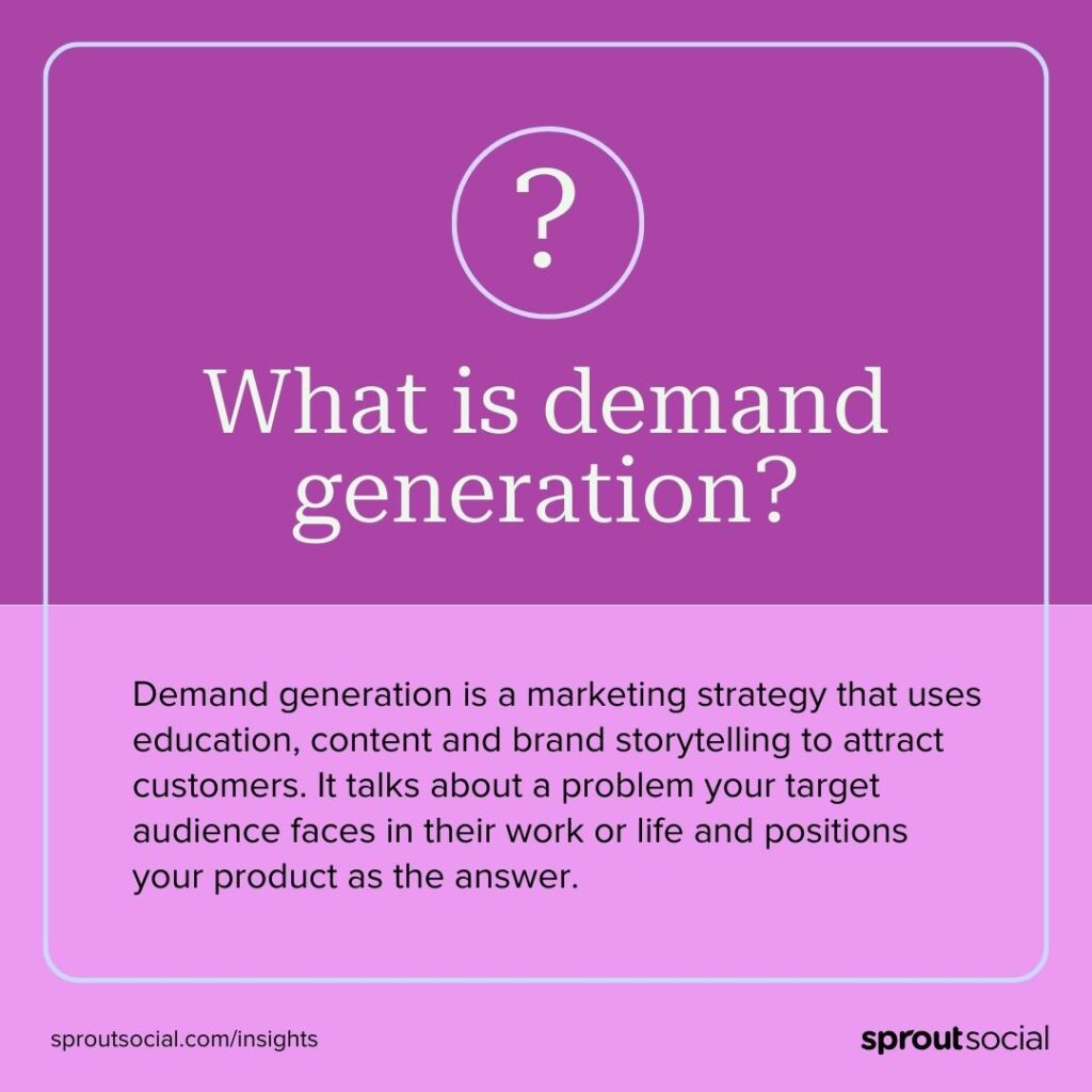 Callout card defining demand generation. It says "Demand generation is a marketing strategy that uses education, content and brand storytelling to attract customers. It talks about a problem your target audience faces in their work or life and positions your product as the answer."