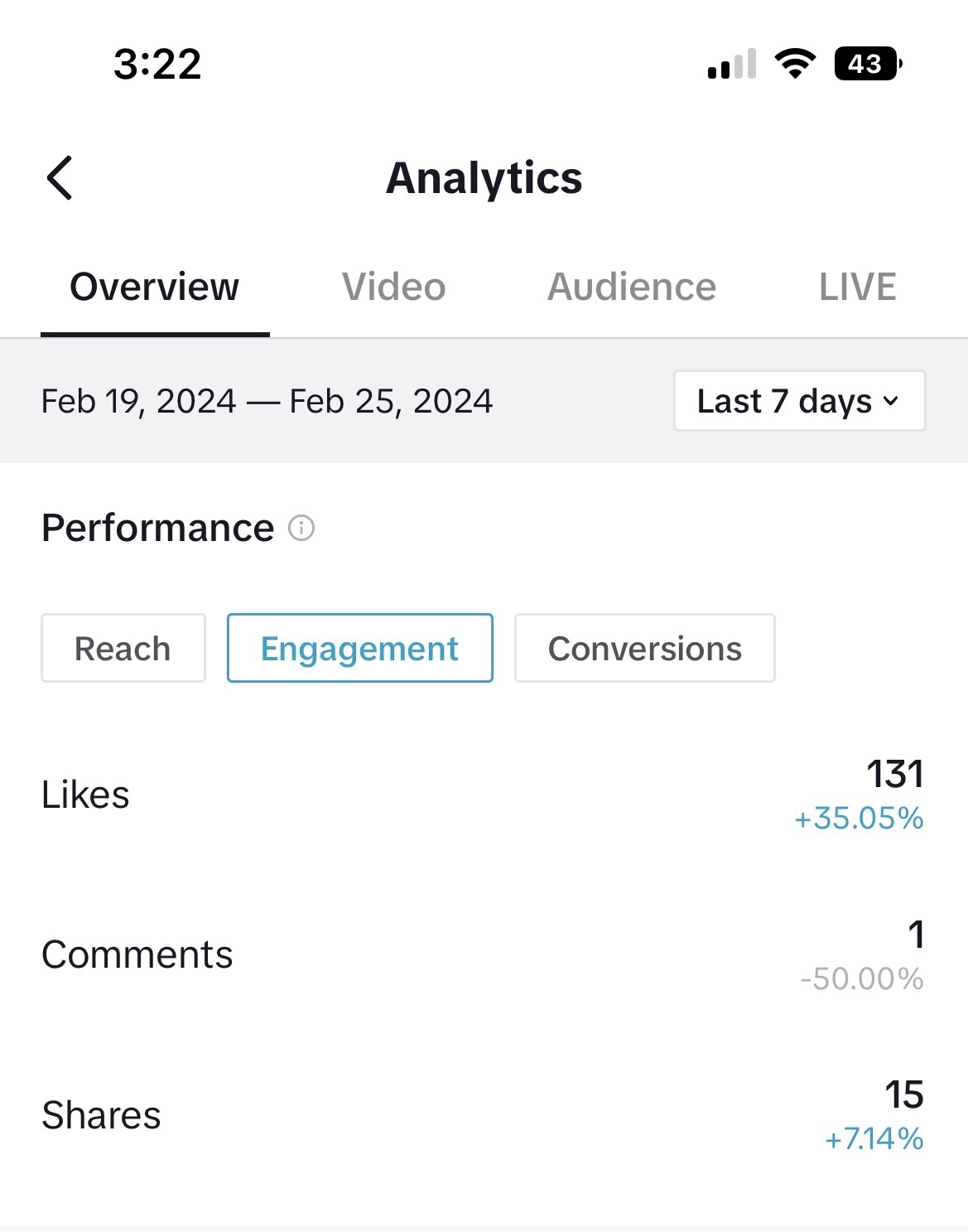 A screenshot of engagement metrics in TikTok analytics