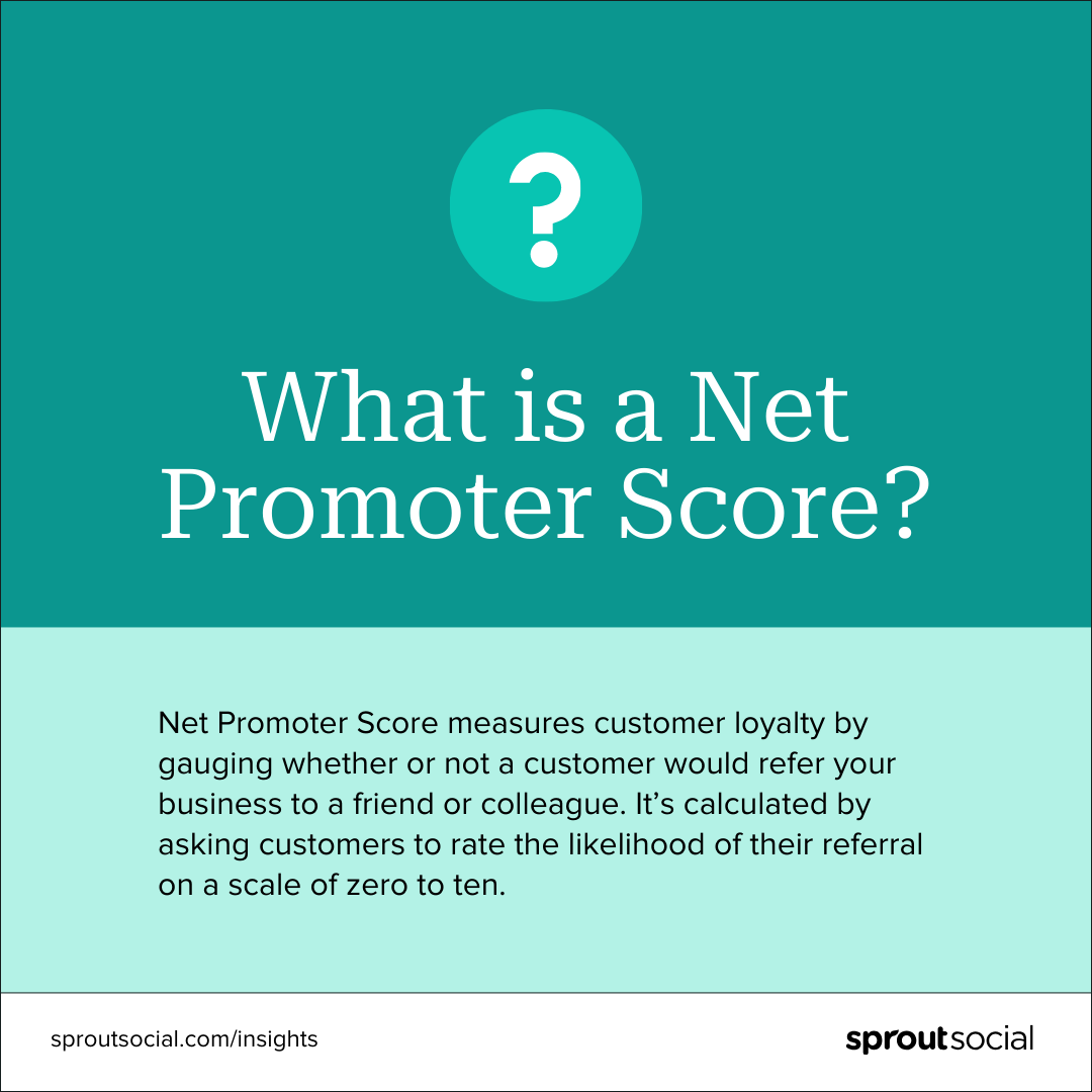 A text-based image that says, “What is Net Promoter Score? Net Promoter Score measures customer loyalty by gauging whether or not a customer would refer your business to a friend or colleague. It’s calculated by asking customers to rate the likelihood of their referral on a scale of zero to ten."