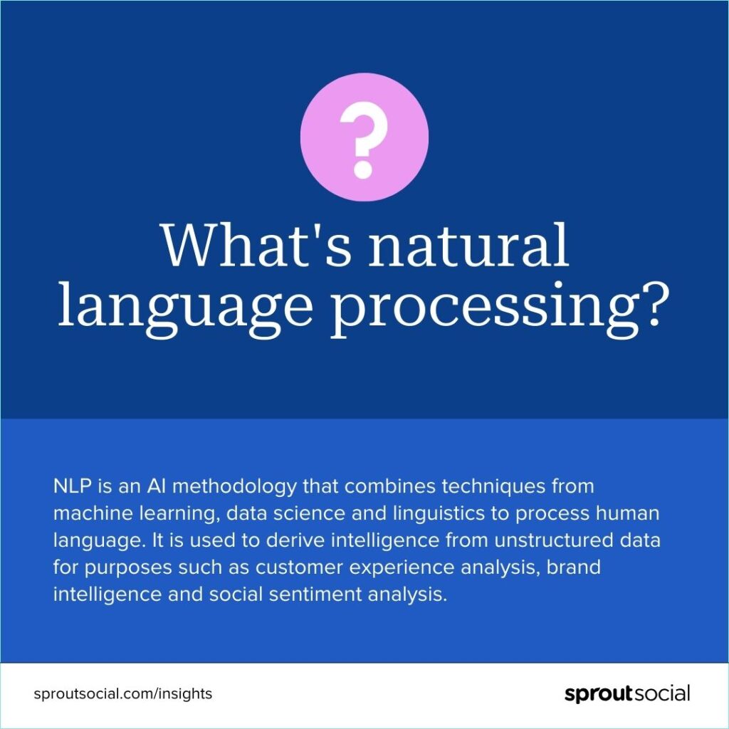 An image that defines natural language processing as an AI methodology that combines techniques from machine learning, data science and linguistics to process human language. It is used to derive intelligence from unstructured data for purposes such as customer experience analysis, brand intelligence and social sentiment analysis.