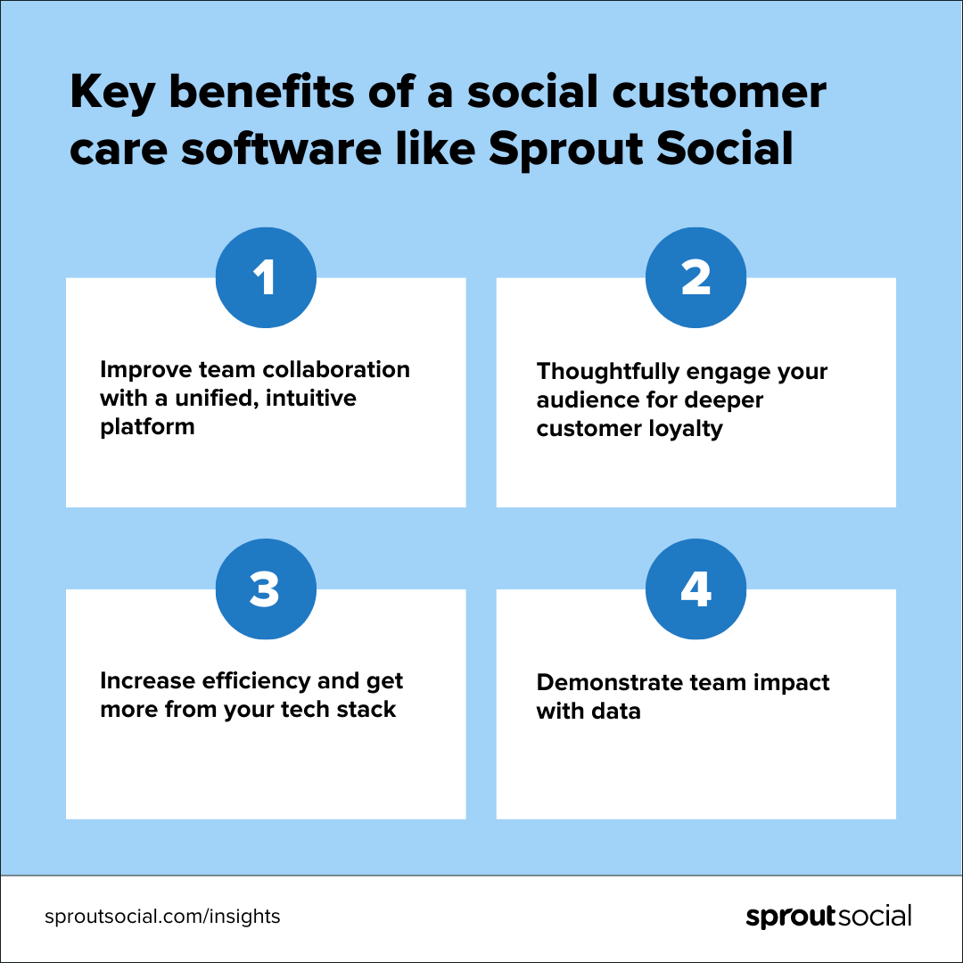 Key benefits of social media customer service software like Sprout Social.