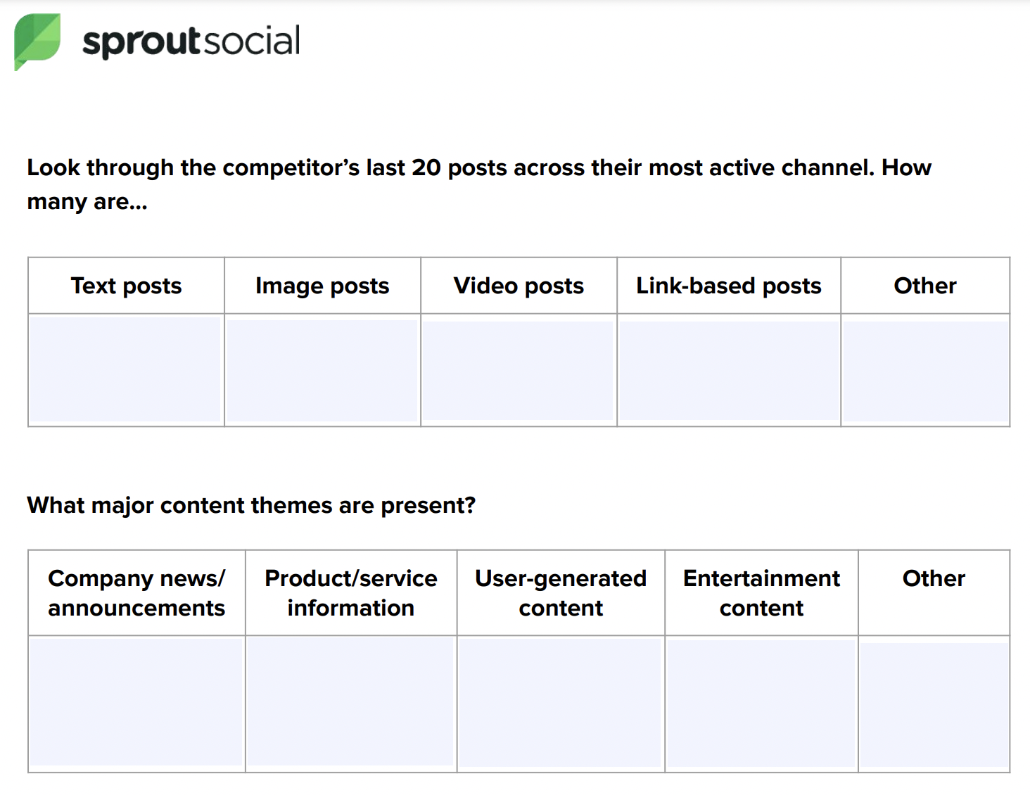 A sample of Sprout Social's social media market research worksheet that shows an area asking you to analyze competitor post frequency and themes.