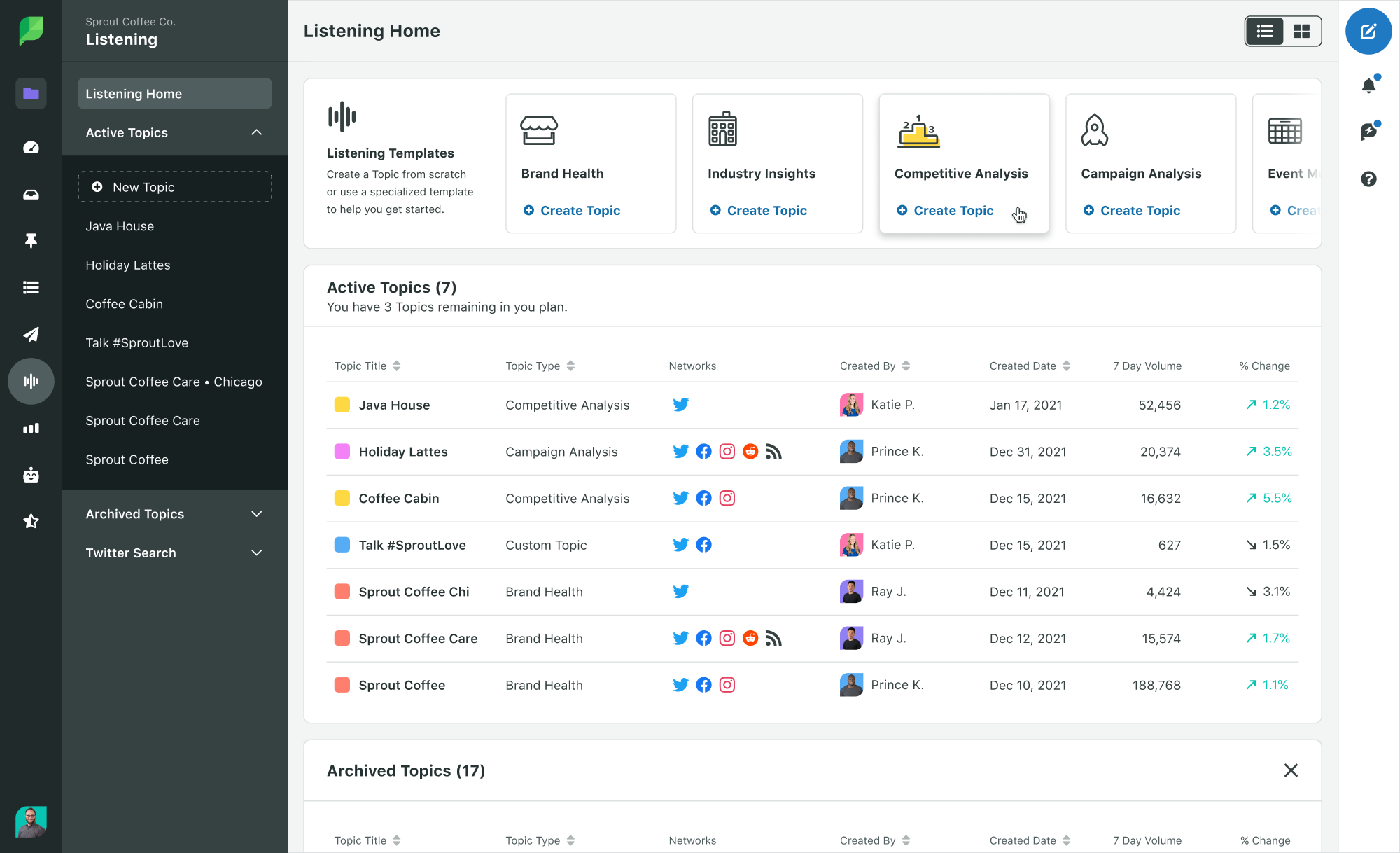 A screenshot of Sprout's Listening feature, which includes five listening templates: brand health, industry insights, competitive analysis, campaign analysis and event monitoring.
