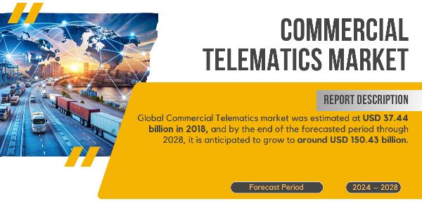 Commercial Telematics Market Report: Growth from USD 37.44B to USD 150.43B by {2028}