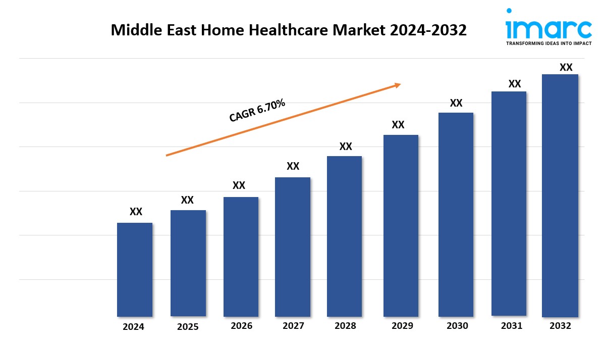 Middle East Home Healthcare Market Growth 2024, Industry Trends, Demand and Analysis Report By 2032