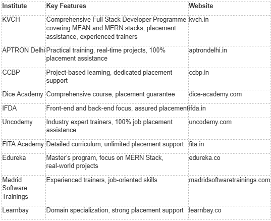 SAS A00-260 Data Integration Exam Guide