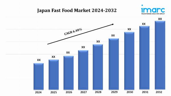 Japan Fast Food Market Size, Industry Trends, Share, Growth and Report 2024-2032
