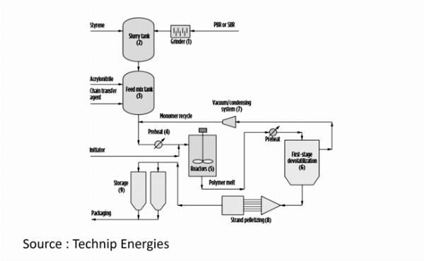 The ABCs of ABS: Unraveling the Characteristics and Uses of Acrylonitrile Butadiene Styrene (2023-2034) 
