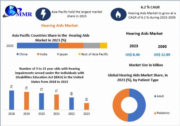Bladder Cancer Market Momentum: On Track for USD 8.26 Billion by 2030